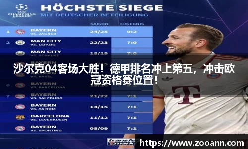 沙尔克04客场大胜！德甲排名冲上第五，冲击欧冠资格赛位置！